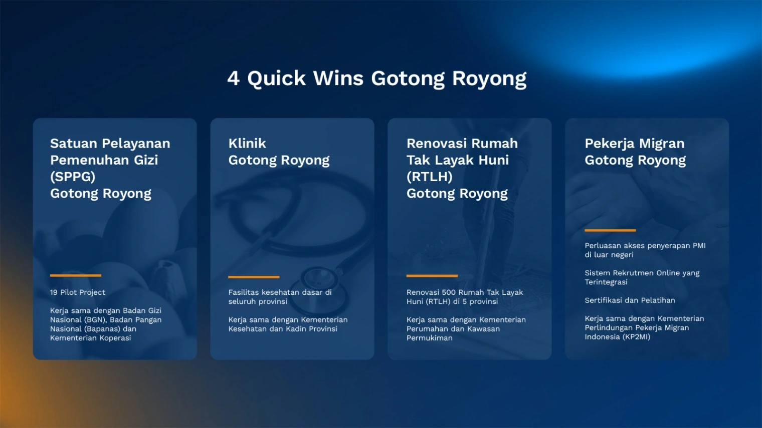 4 Quick Wins Gotong Royong